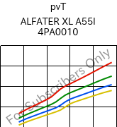  pvT , ALFATER XL A55I 4PA0010, TPV, MOCOM
