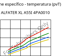 Volume específico - temperatura (pvT) , ALFATER XL A55I 4PA0010, TPV, MOCOM