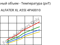 Удельный объем - Температура (pvT) , ALFATER XL A55I 4PA0010, TPV, MOCOM