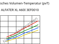 Spezifisches Volumen-Temperatur (pvT) , ALFATER XL A60I 3EF0010, TPV, MOCOM