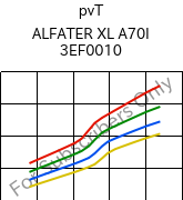  pvT , ALFATER XL A70I 3EF0010, TPV, MOCOM