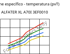 Volume específico - temperatura (pvT) , ALFATER XL A70I 3EF0010, TPV, MOCOM