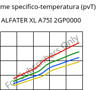 Volume specifico-temperatura (pvT) , ALFATER XL A75I 2GP0000, TPV, MOCOM