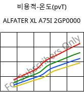비용적-온도(pvT) , ALFATER XL A75I 2GP0000, TPV, MOCOM