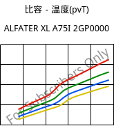 比容－温度(pvT) , ALFATER XL A75I 2GP0000, TPV, MOCOM