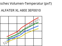 Spezifisches Volumen-Temperatur (pvT) , ALFATER XL A80I 3EF0010, TPV, MOCOM