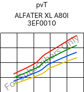  pvT , ALFATER XL A80I 3EF0010, TPV, MOCOM