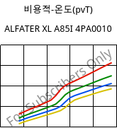 비용적-온도(pvT) , ALFATER XL A85I 4PA0010, TPV, MOCOM