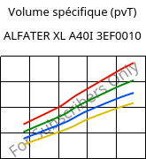 Volume spécifique (pvT) , ALFATER XL A40I 3EF0010, TPV, MOCOM