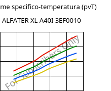 Volume specifico-temperatura (pvT) , ALFATER XL A40I 3EF0010, TPV, MOCOM