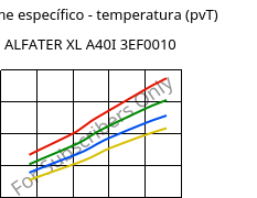 Volume específico - temperatura (pvT) , ALFATER XL A40I 3EF0010, TPV, MOCOM