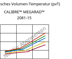 Spezifisches Volumen-Temperatur (pvT) , CALIBRE™ MEGARAD™ 2081-15, PC, Trinseo