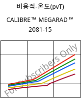 비용적-온도(pvT) , CALIBRE™ MEGARAD™ 2081-15, PC, Trinseo