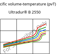 Specific volume-temperature (pvT) , Ultradur® B 2550, PBT, BASF