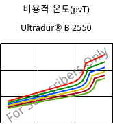 비용적-온도(pvT) , Ultradur® B 2550, PBT, BASF