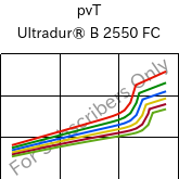  pvT , Ultradur® B 2550 FC, PBT, BASF