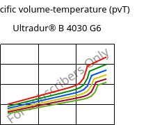 Specific volume-temperature (pvT) , Ultradur® B 4030 G6, PBT-GF30, BASF