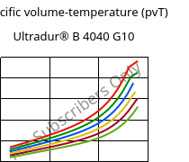 Specific volume-temperature (pvT) , Ultradur® B 4040 G10, (PBT+PET)-GF50, BASF
