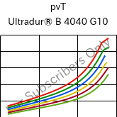  pvT , Ultradur® B 4040 G10, (PBT+PET)-GF50, BASF
