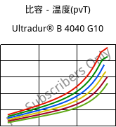 比容－温度(pvT) , Ultradur® B 4040 G10, (PBT+PET)-GF50, BASF