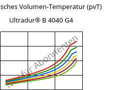Spezifisches Volumen-Temperatur (pvT) , Ultradur® B 4040 G4, (PBT+PET)-GF20, BASF