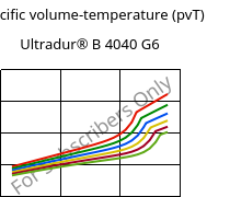 Specific volume-temperature (pvT) , Ultradur® B 4040 G6, (PBT+PET)-GF30, BASF