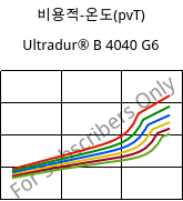 비용적-온도(pvT) , Ultradur® B 4040 G6, (PBT+PET)-GF30, BASF