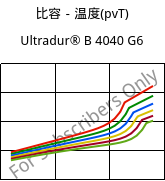 比容－温度(pvT) , Ultradur® B 4040 G6, (PBT+PET)-GF30, BASF