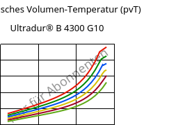 Spezifisches Volumen-Temperatur (pvT) , Ultradur® B 4300 G10, PBT-GF50, BASF