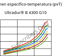 Volumen especifico-temperatura (pvT) , Ultradur® B 4300 G10, PBT-GF50, BASF