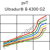  pvT , Ultradur® B 4300 G2, PBT-GF10, BASF