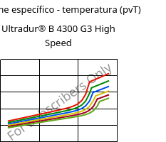 Volume específico - temperatura (pvT) , Ultradur® B 4300 G3 High Speed, PBT-GF15, BASF