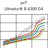  pvT , Ultradur® B 4300 G4, PBT-GF20, BASF