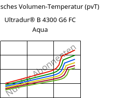 Spezifisches Volumen-Temperatur (pvT) , Ultradur® B 4300 G6 FC Aqua, PBT-GF30, BASF