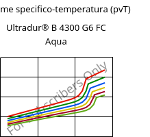 Volume specifico-temperatura (pvT) , Ultradur® B 4300 G6 FC Aqua, PBT-GF30, BASF