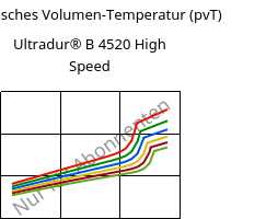 Spezifisches Volumen-Temperatur (pvT) , Ultradur® B 4520 High Speed, PBT, BASF