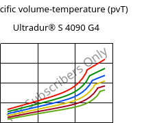 Specific volume-temperature (pvT) , Ultradur® S 4090 G4, (PBT+ASA+PET)-GF20, BASF