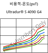 비용적-온도(pvT) , Ultradur® S 4090 G4, (PBT+ASA+PET)-GF20, BASF