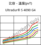 比容－温度(pvT) , Ultradur® S 4090 G4, (PBT+ASA+PET)-GF20, BASF