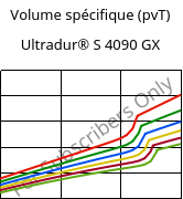 Volume spécifique (pvT) , Ultradur® S 4090 GX, (PBT+ASA)-GF14, BASF