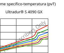 Volume specifico-temperatura (pvT) , Ultradur® S 4090 GX, (PBT+ASA)-GF14, BASF