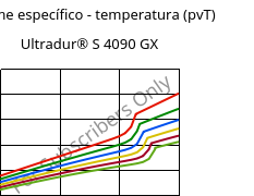 Volume específico - temperatura (pvT) , Ultradur® S 4090 GX, (PBT+ASA)-GF14, BASF