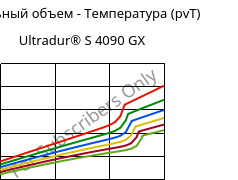 Удельный объем - Температура (pvT) , Ultradur® S 4090 GX, (PBT+ASA)-GF14, BASF