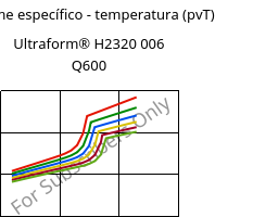 Volume específico - temperatura (pvT) , Ultraform® H2320 006 Q600, POM, BASF