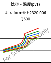 比容－温度(pvT) , Ultraform® H2320 006 Q600, POM, BASF