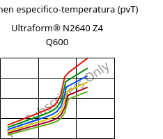 Volumen especifico-temperatura (pvT) , Ultraform® N2640 Z4 Q600, (POM+PUR), BASF