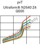  pvT , Ultraform® N2640 Z4 Q600, (POM+PUR), BASF