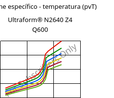 Volume específico - temperatura (pvT) , Ultraform® N2640 Z4 Q600, (POM+PUR), BASF