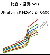 比容－温度(pvT) , Ultraform® N2640 Z4 Q600, (POM+PUR), BASF