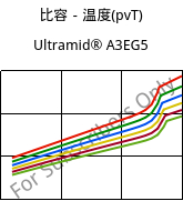 比容－温度(pvT) , Ultramid® A3EG5, PA66-GF25, BASF
